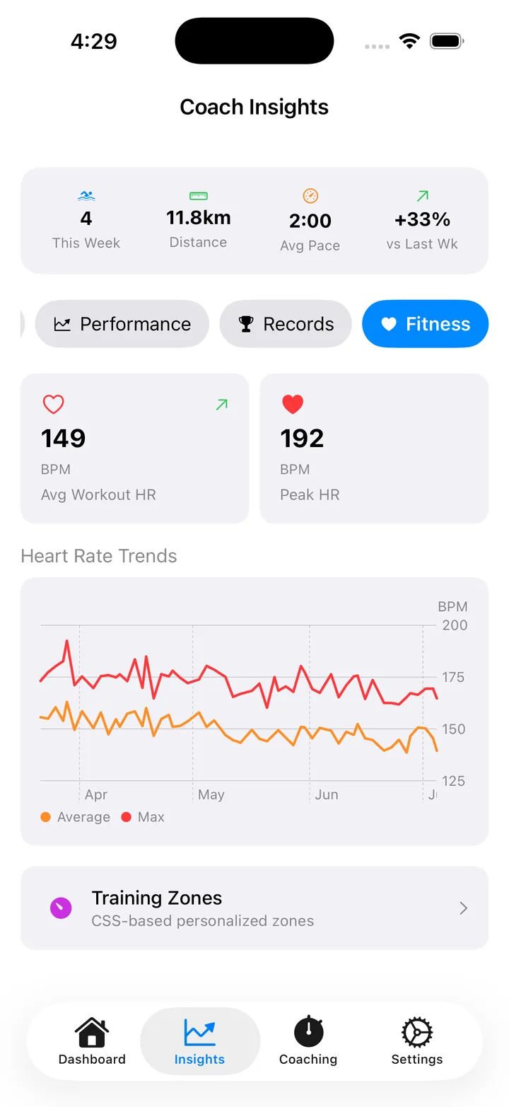 Fitness Indicators preview in Lapwizard