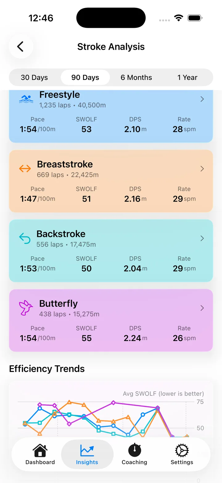 Stroke Analysis preview in Lapwizard