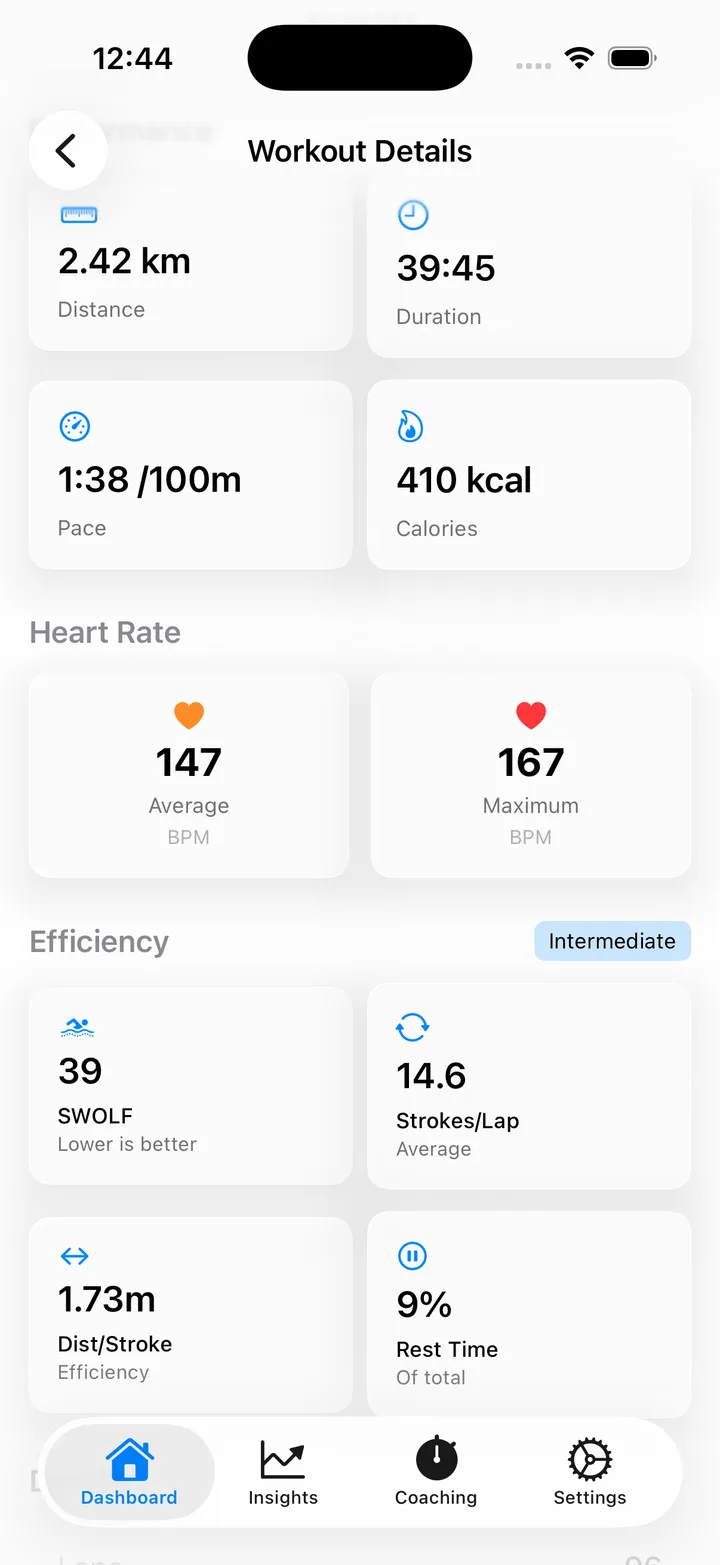 Full workout breakdown in Lapwizard, showing distance, duration, pace, calories, heart rate, and efficiency metrics